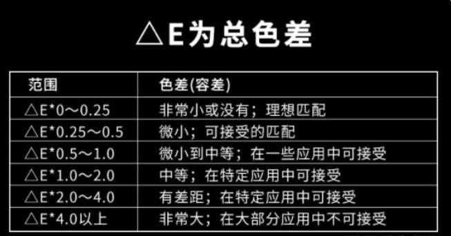 國標(biāo)標(biāo)準(zhǔn)色差范圍是多少？正常色差允許范圍