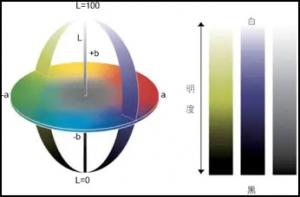 色差lch和lab轉換公式