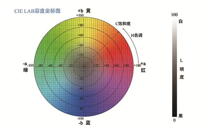 樣品色差不規則怎么辦