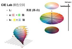 色差儀△E是什么意思，如何測量得到△E